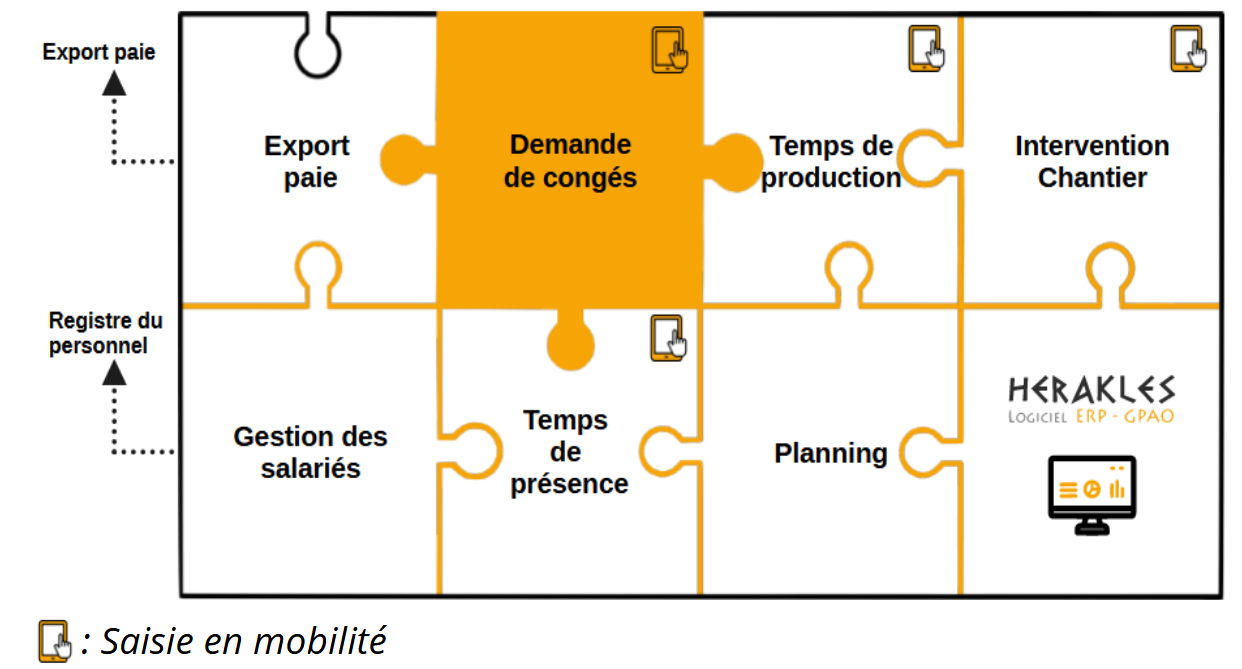 Schema de lintegration du module Demande de conges dans le logiciel ERP HERAKLES