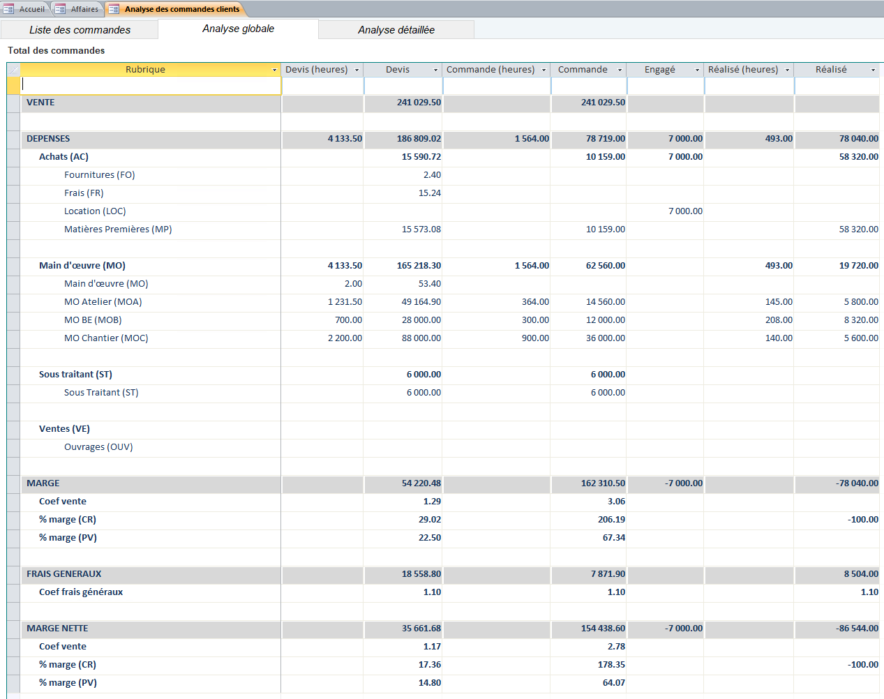 Analyse d'une affaire dans le logiciel ERP Herakles Analyse d'une affaire dans le logiciel ERP Herakles