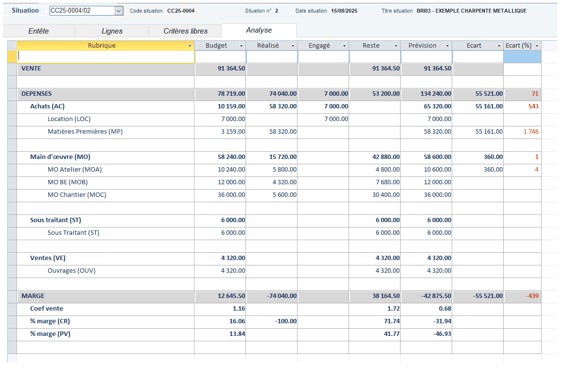 Analyse situation des dépenses dans le logiciel ERP Herakles