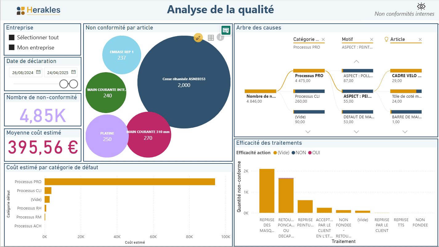 Tableau de bord d'analyse de la qualité dans le module Herakles Pilotage
