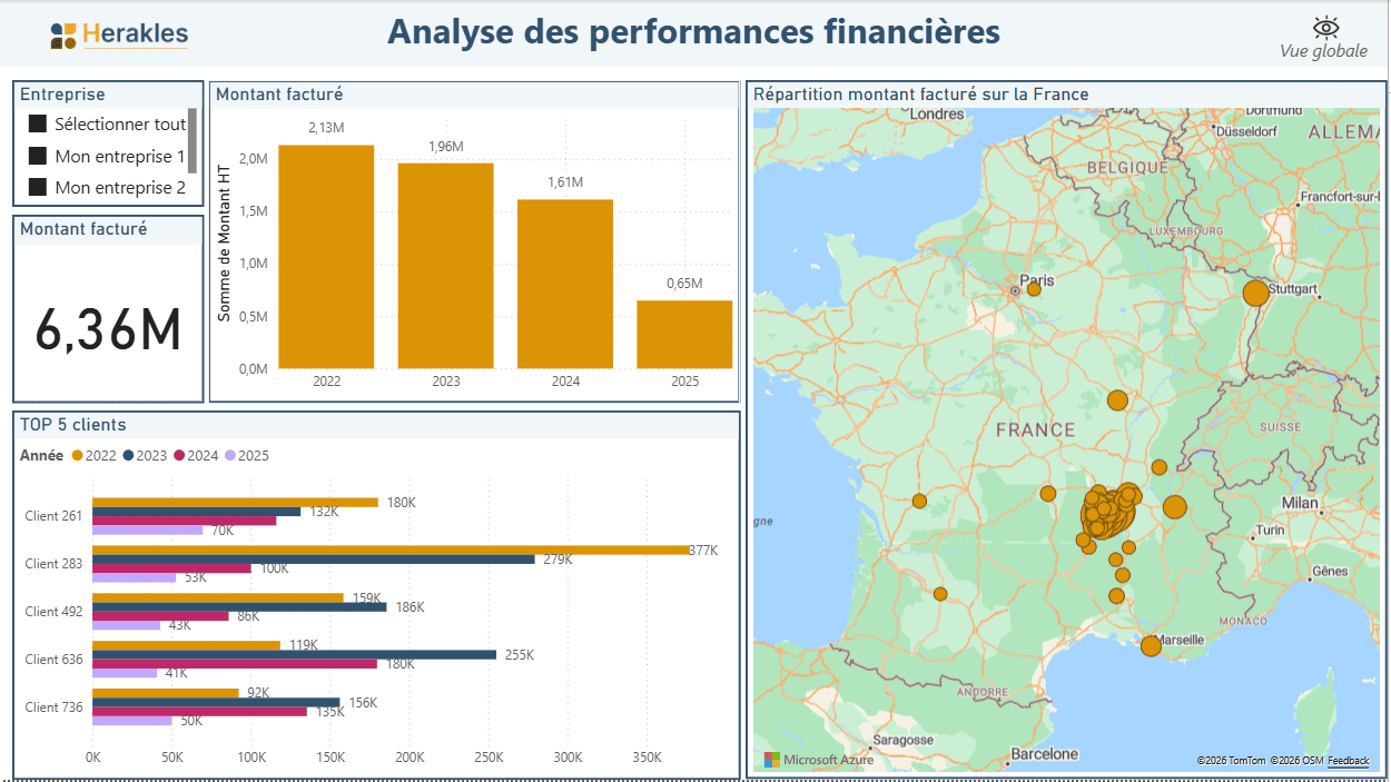 Tableau de bord d'analyse des performances financières dans le module Herakles pilotage