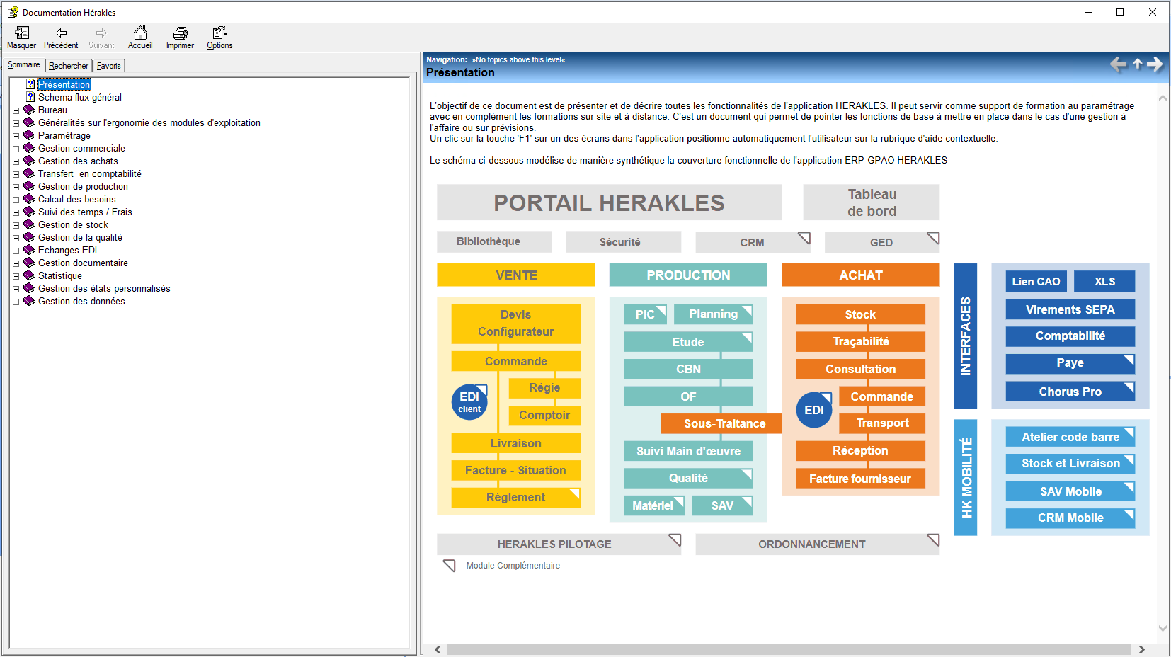 Documentation intégrée du logiciel HERAKLES ERP GPAO
