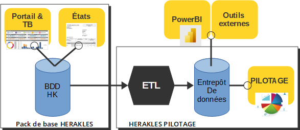 Schéma fonctionnement de l'ETL HERAKLES