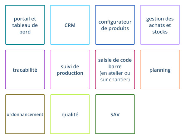 Le périmètre fonctionnel du logiciel ERP Herakles pour PME industrielles et du bâtiment